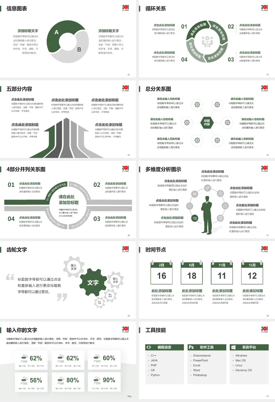中国人民解放军总医院第三医学中心护理专业职业生涯规划PPT模板16:9格式幻灯片预览图5