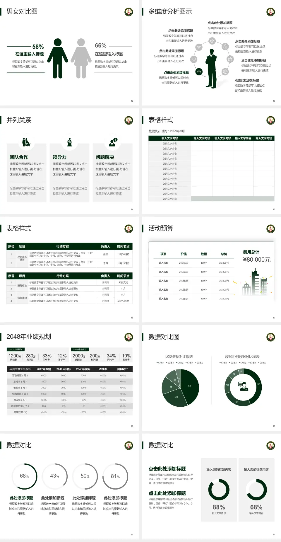 中国人民解放军火箭军总医院财务与预算报告PPT模板4:3格式幻灯片预览图3