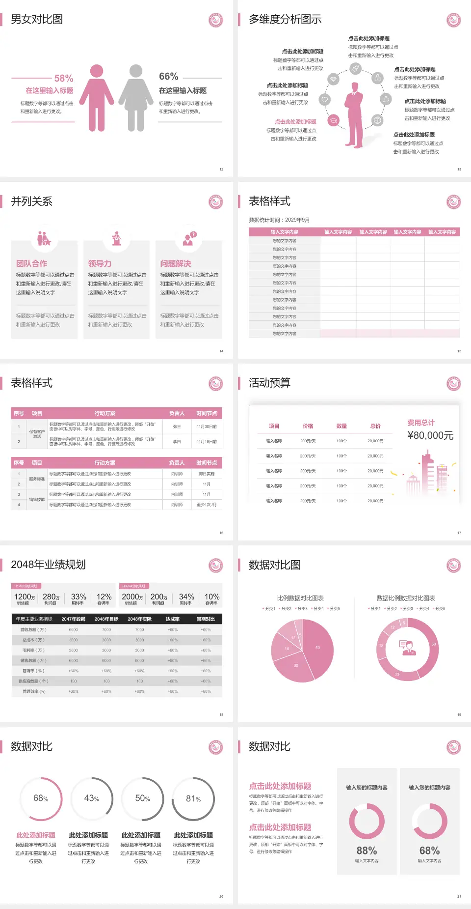 鄂州市妇幼保健院财务与预算报告PPT模板4:3格式幻灯片预览图3