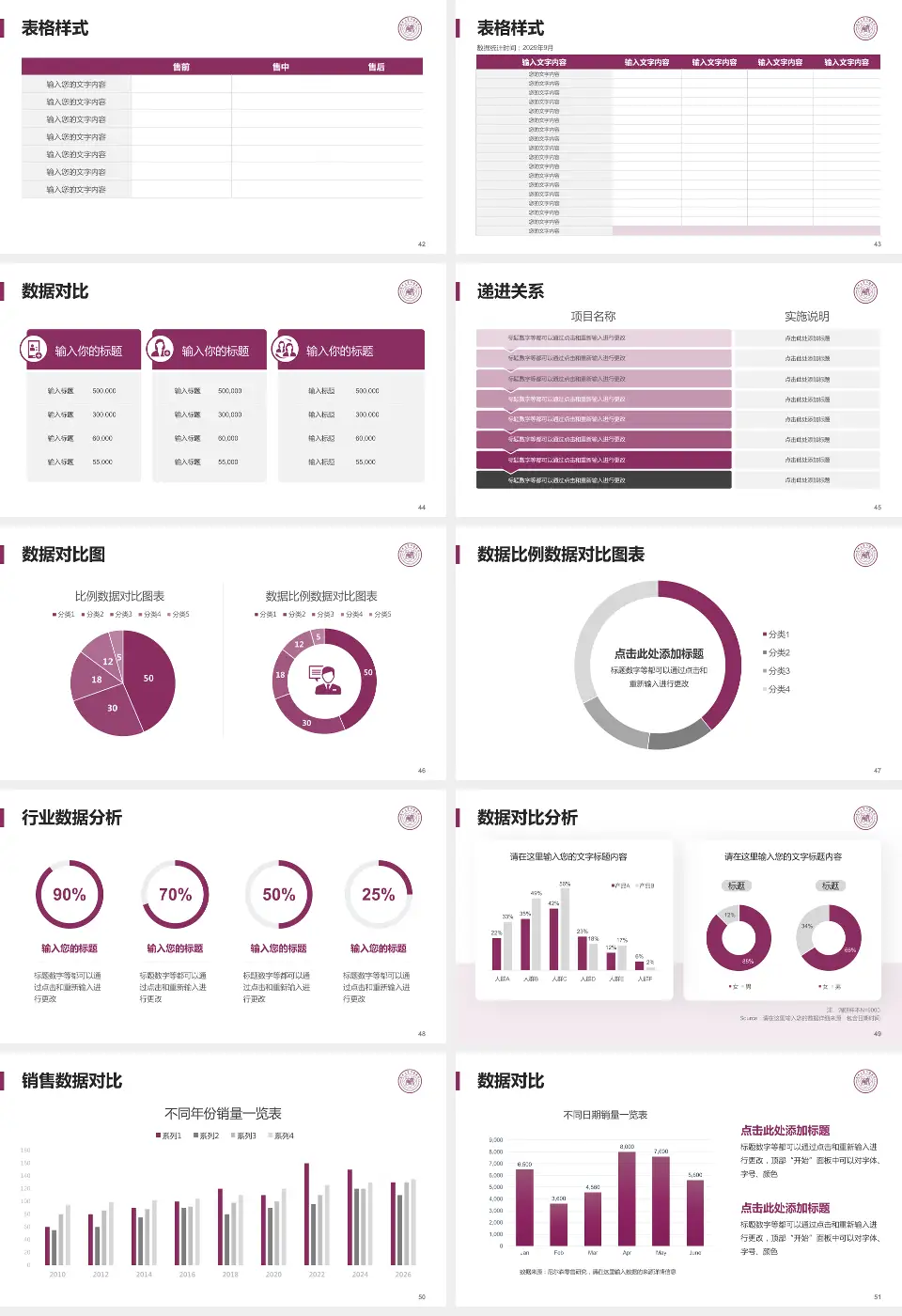 天津市口腔医院品管圈PDCA演示专用PPT模板16:9格式幻灯片预览图6