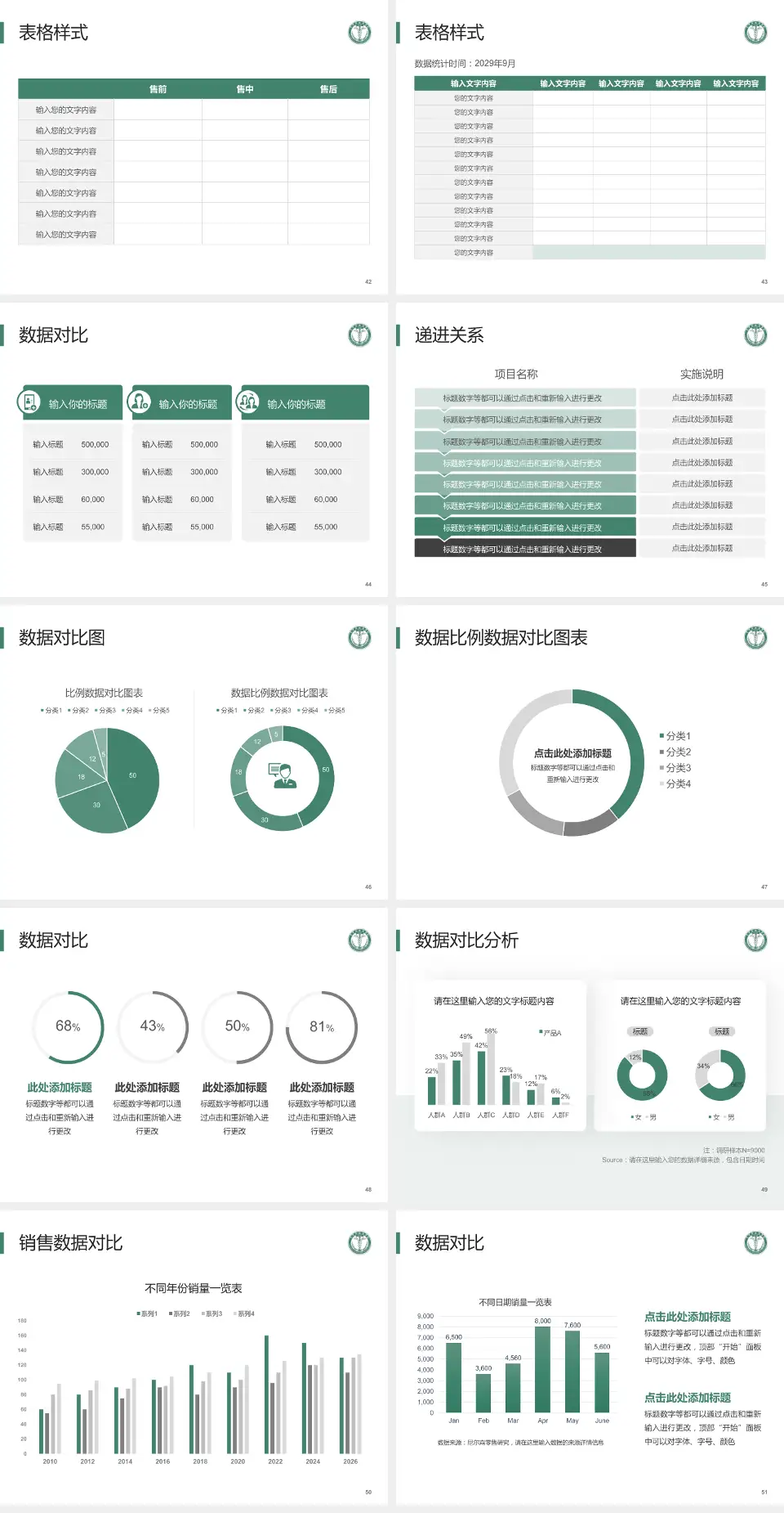 天津医科大学肿瘤医院品管圈PDCA演示专用PPT模板4:3格式幻灯片预览图6