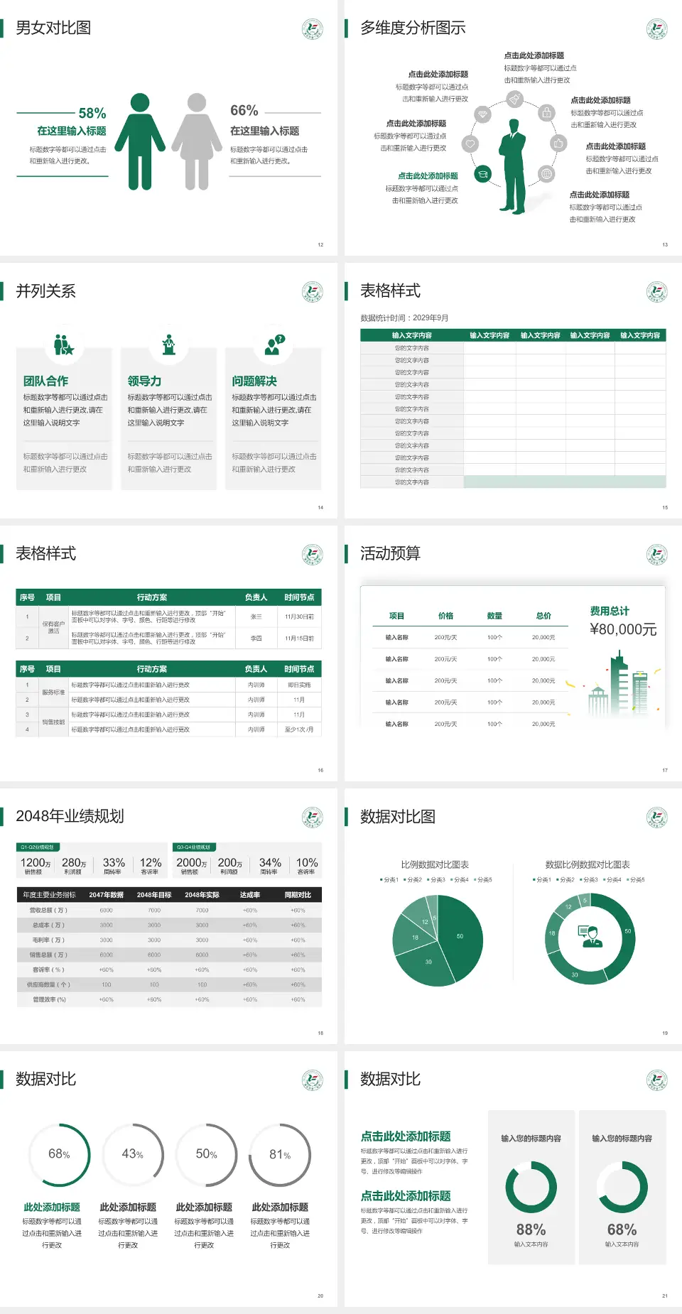黄石市第二医院财务与预算报告PPT模板4:3格式幻灯片预览图3