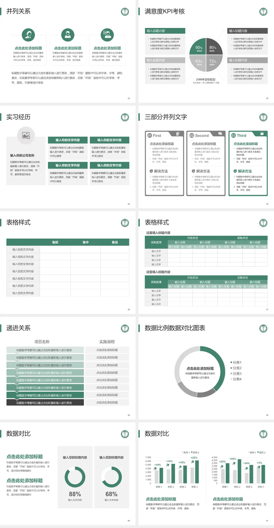 天津医科大学肿瘤医院医院管理报告PPT模板4:3格式幻灯片预览图5
