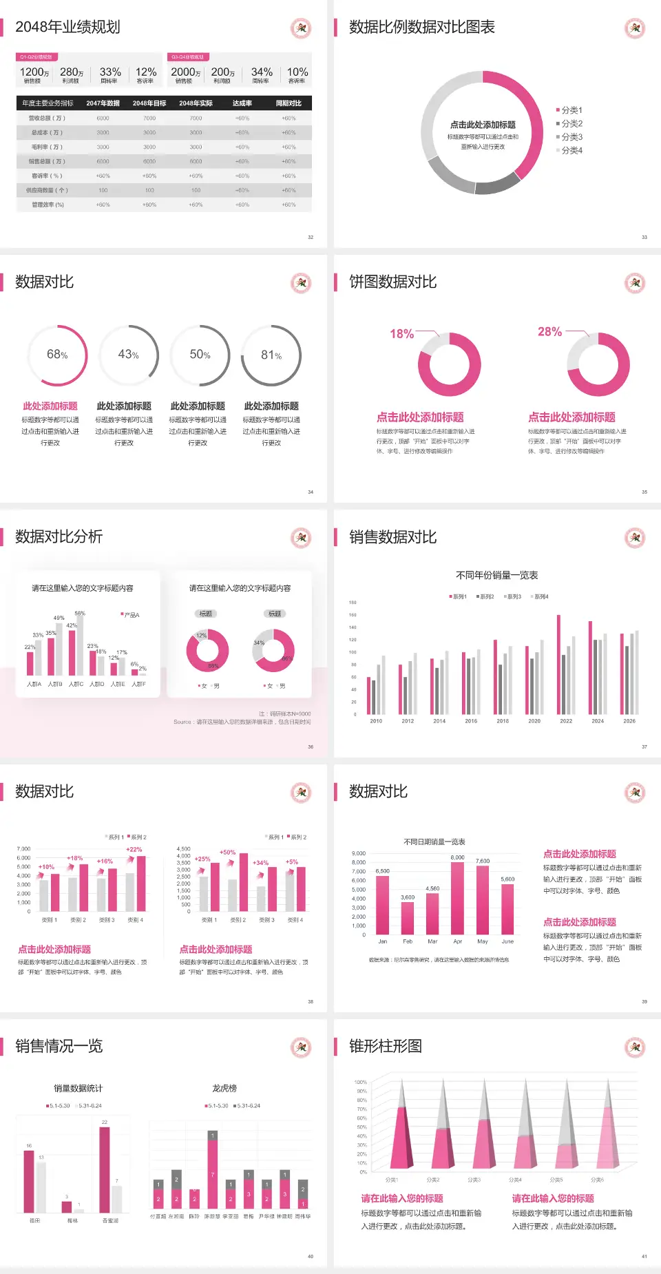 麻城市妇幼保健院科室介绍与推广PPT模板4:3格式幻灯片预览图5