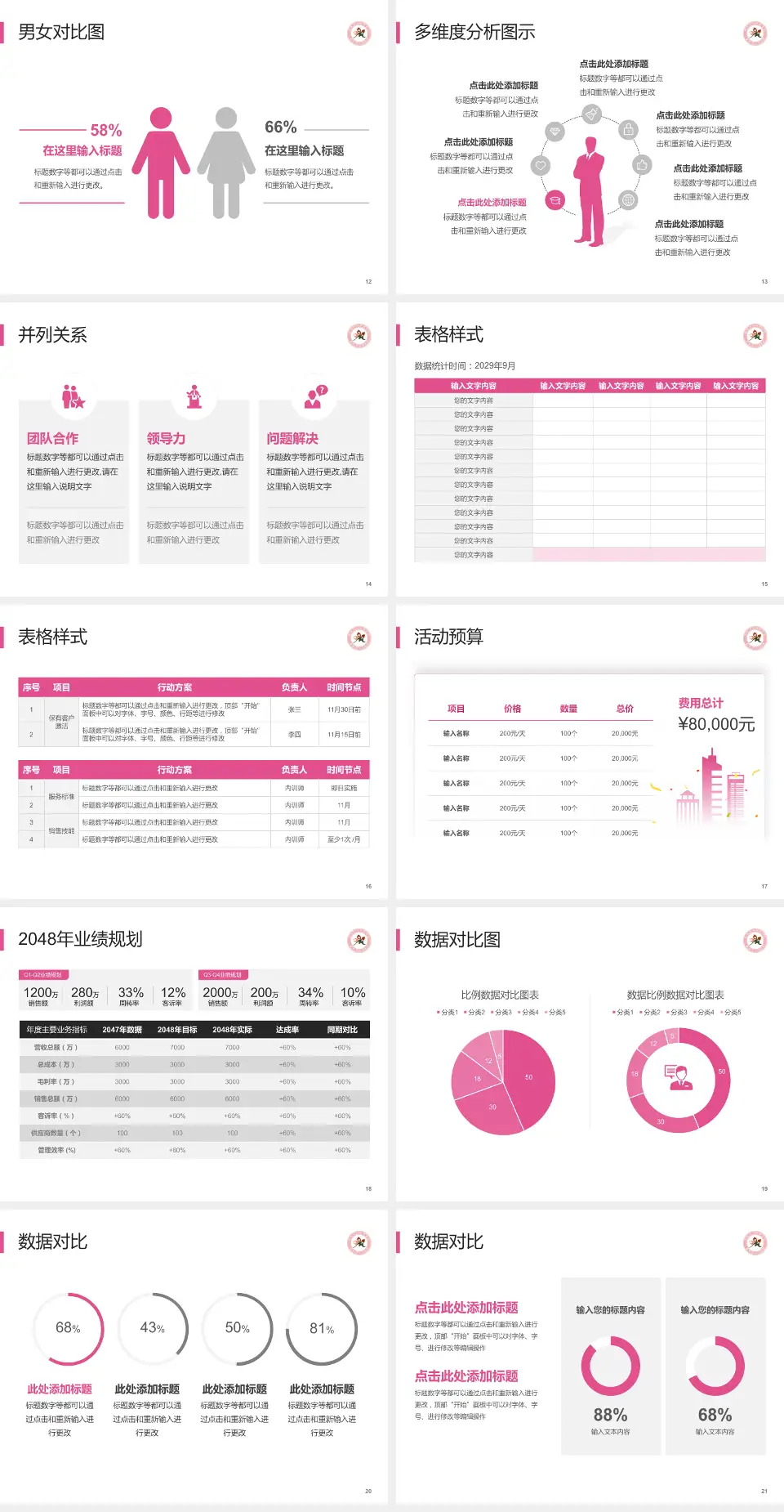 麻城市妇幼保健院财务与预算报告PPT模板4:3格式幻灯片预览图3