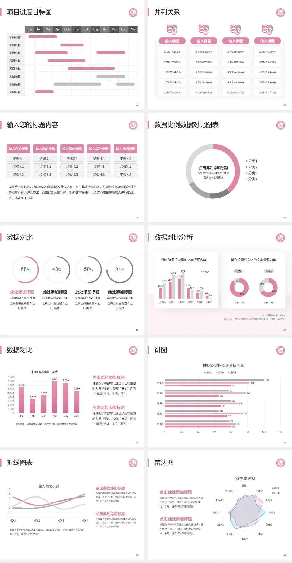 鄂州市妇幼保健院项目申请与汇报PPT模板4:3格式幻灯片预览图5