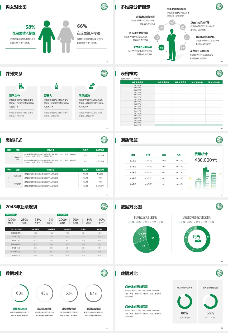 武警特色医学中心财务与预算报告PPT模板16:9格式幻灯片预览图3