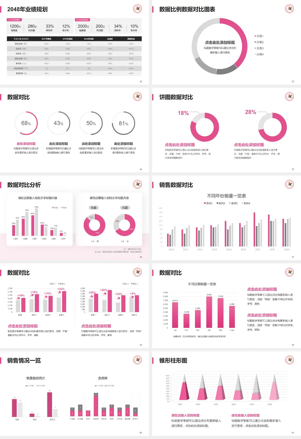 麻城市妇幼保健院科室介绍与推广PPT模板16:9格式幻灯片预览图5