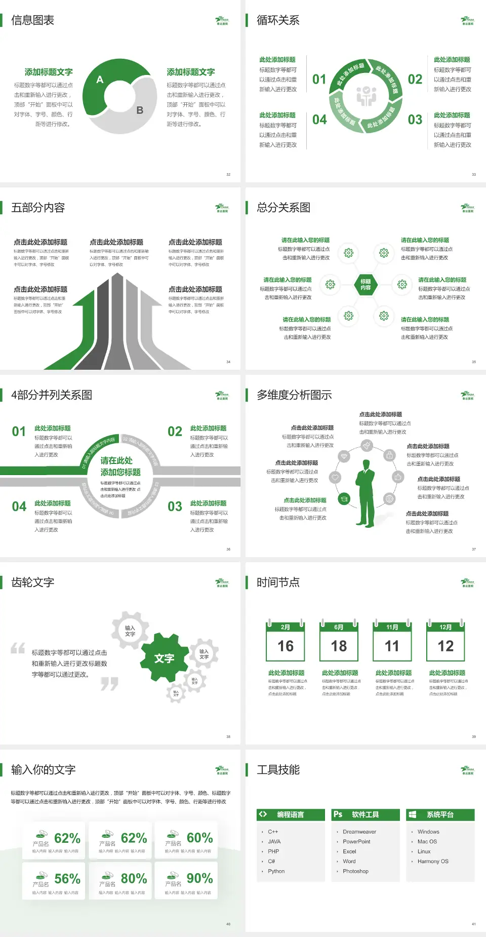 天津市泰达医院护理专业职业生涯规划PPT模板4:3格式幻灯片预览图5