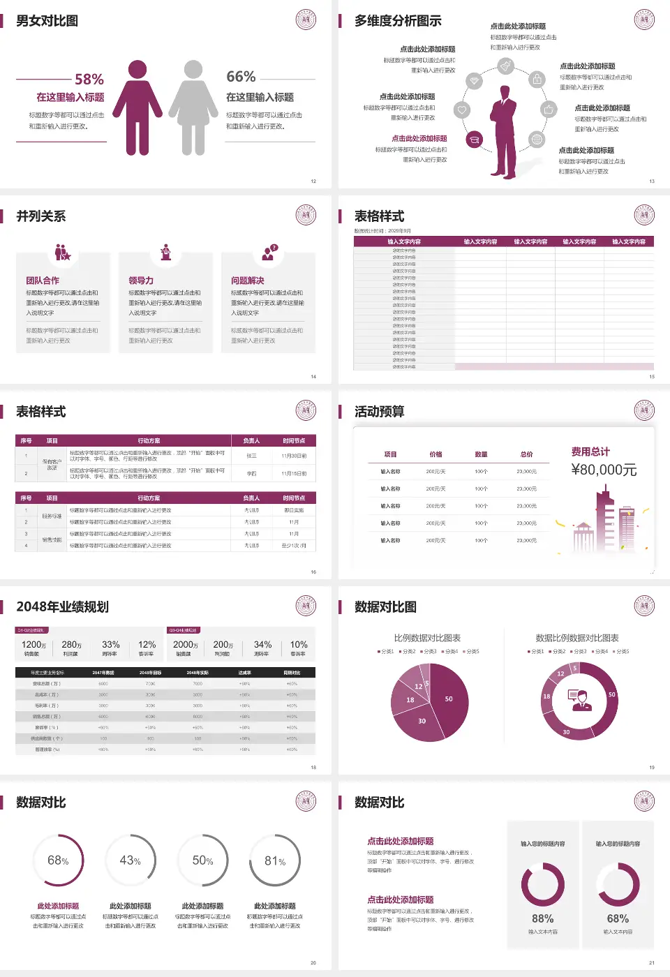 天津市口腔医院财务与预算报告PPT模板16:9格式幻灯片预览图3