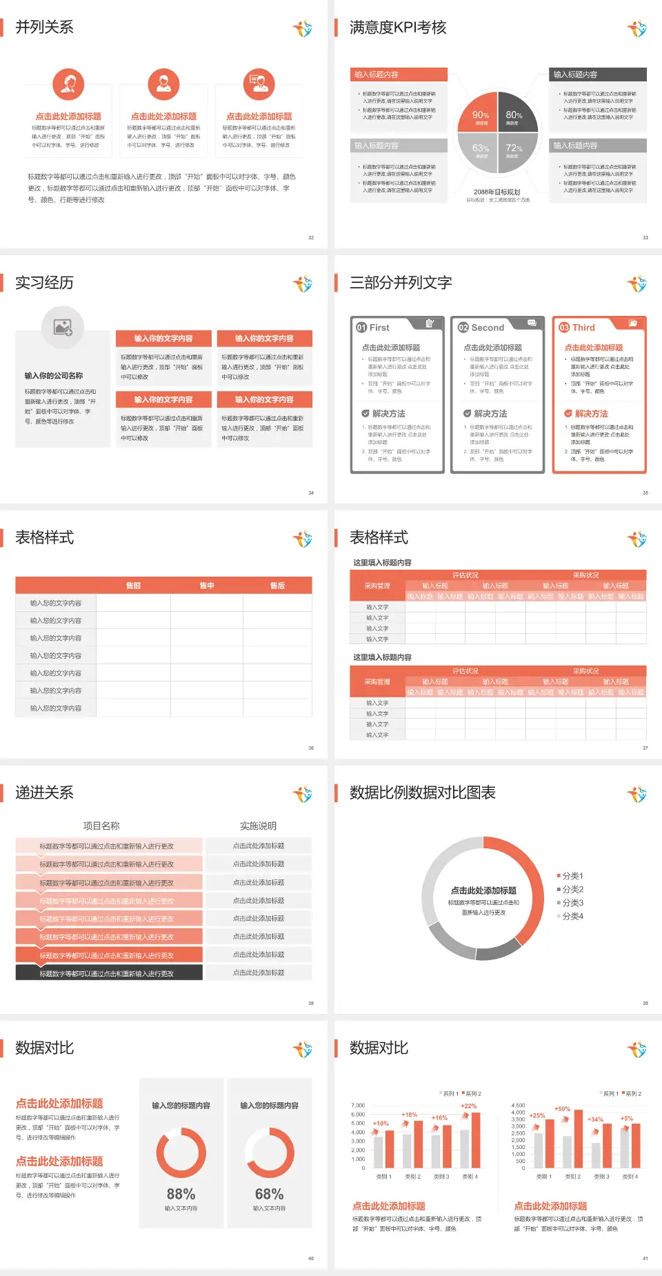 天津妇女儿童保健中心医院管理报告PPT模板4:3格式幻灯片预览图5