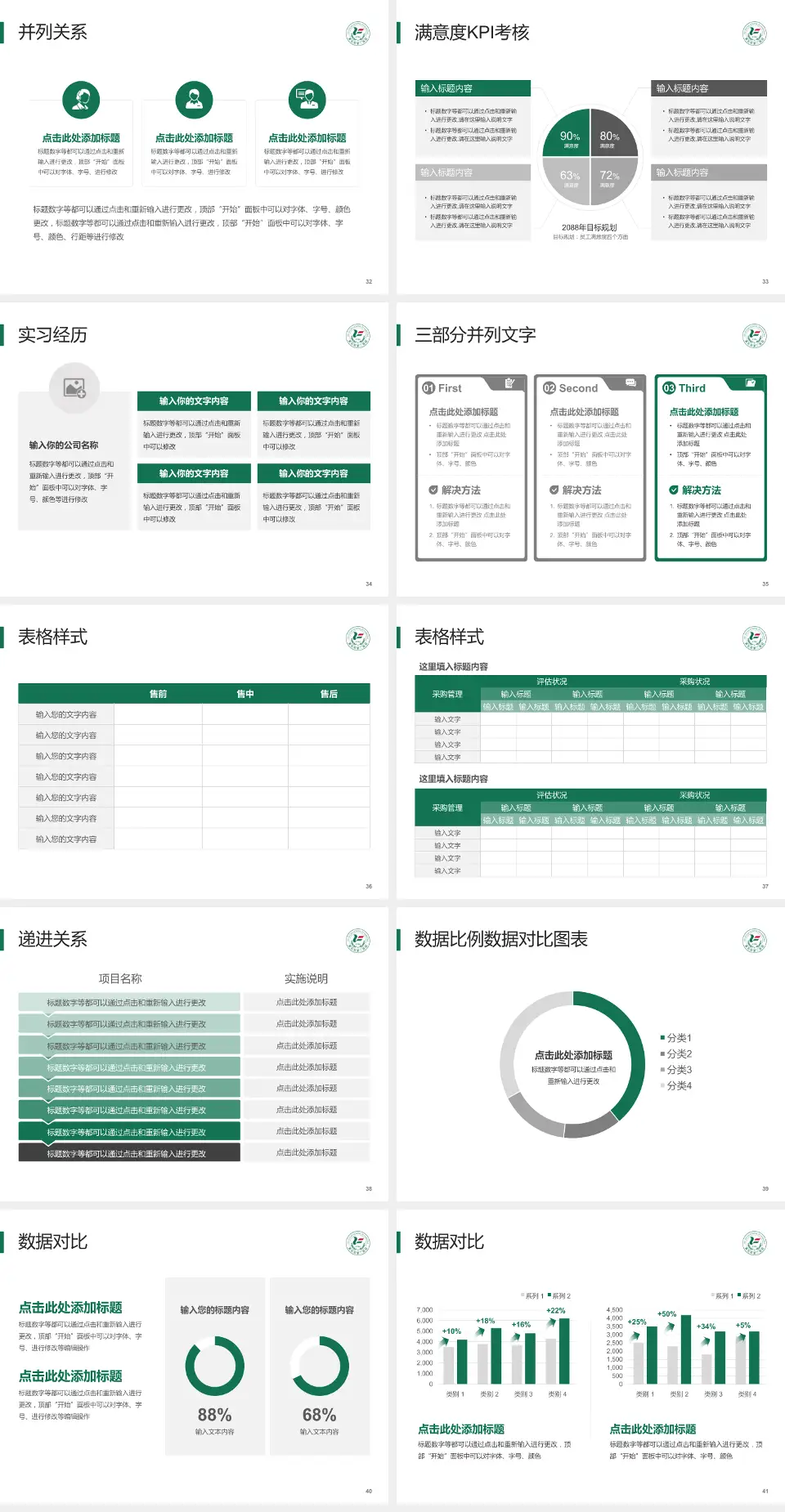 黄石市第二医院医院管理报告PPT模板4:3格式幻灯片预览图5