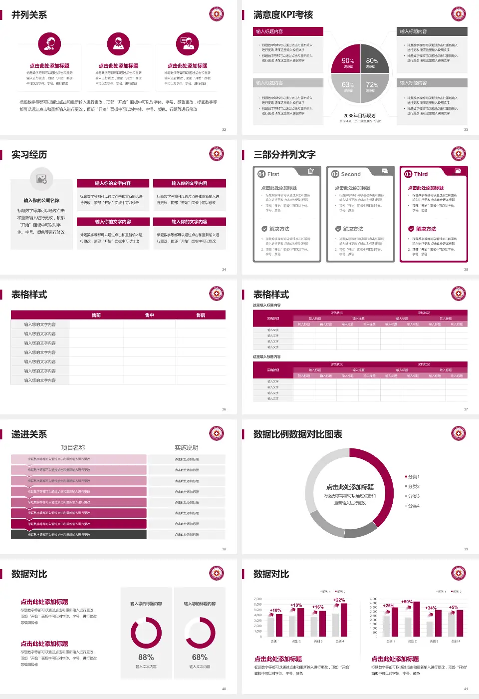 天津市北辰医院医院管理报告PPT模板16:9格式幻灯片预览图5