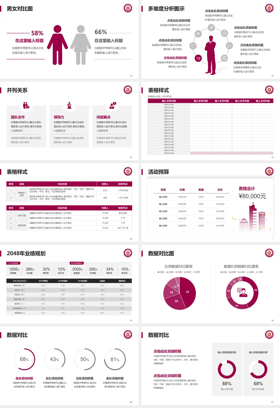 南开大学附属北辰医院财务与预算报告PPT模板16:9格式幻灯片预览图3