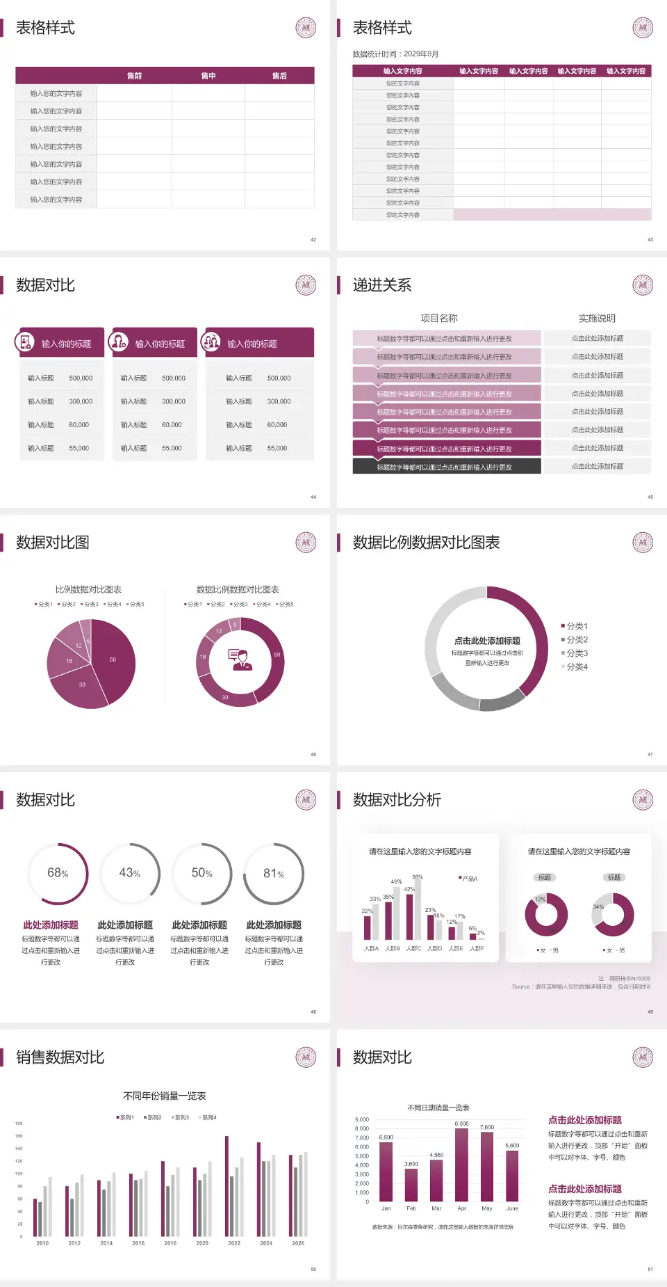 天津市口腔医院品管圈PDCA演示专用PPT模板4:3格式幻灯片预览图6