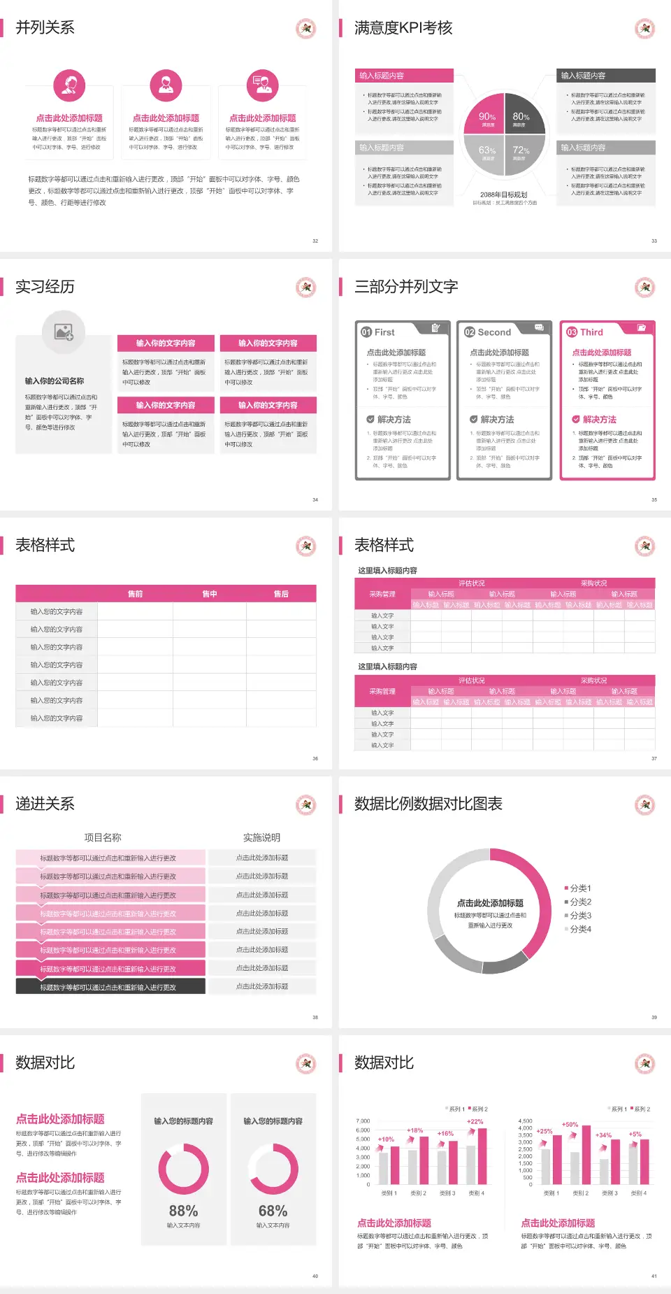 麻城市妇幼保健院医院管理报告PPT模板4:3格式幻灯片预览图5