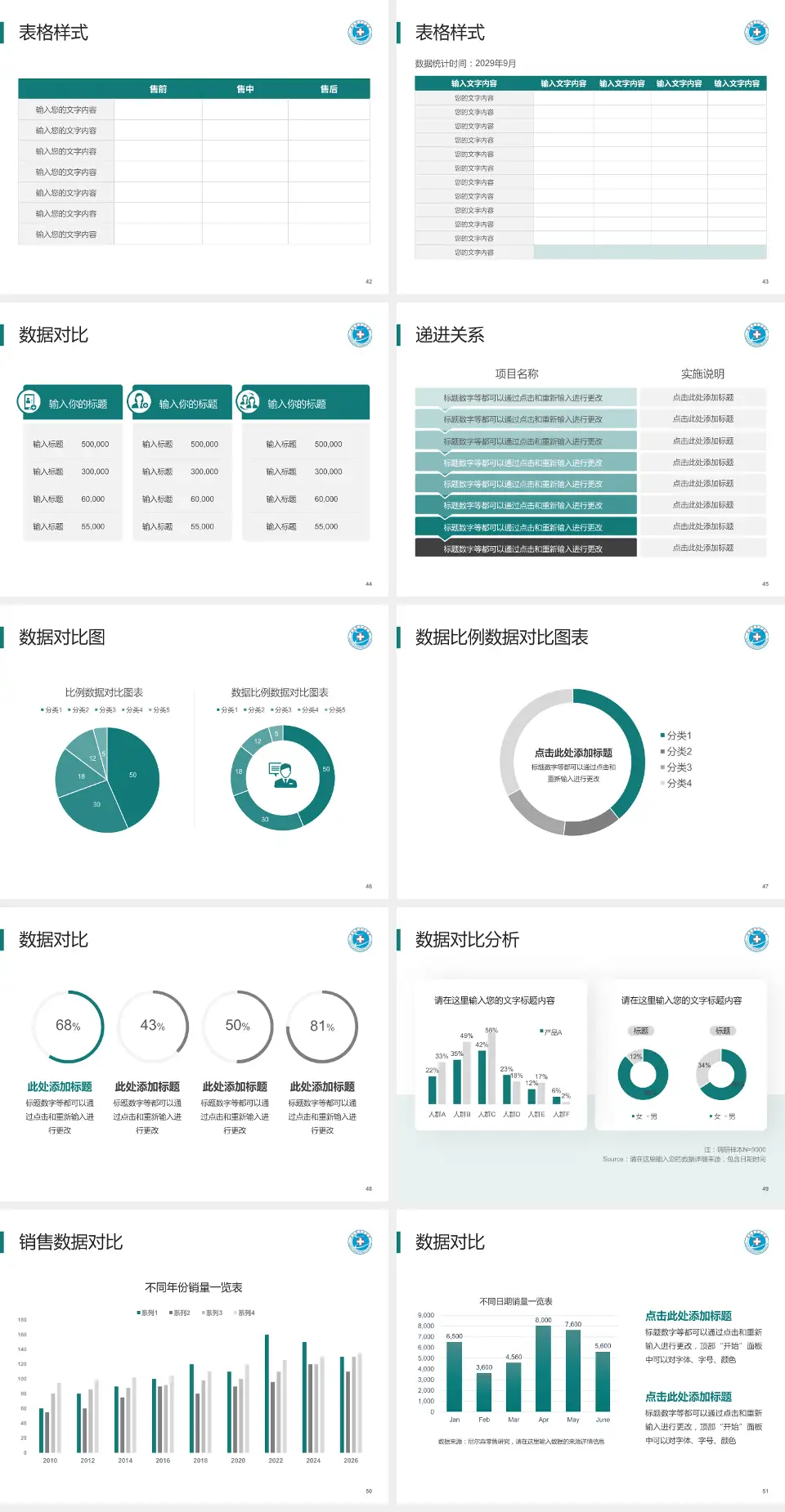 黄冈市中心医院品管圈PDCA演示专用PPT模板4:3格式幻灯片预览图6