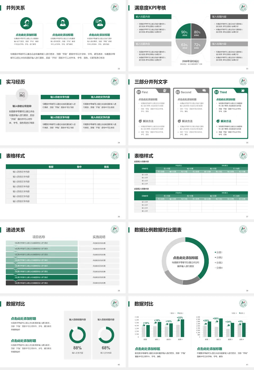 黄石市第二医院医院管理报告PPT模板16:9格式幻灯片预览图5
