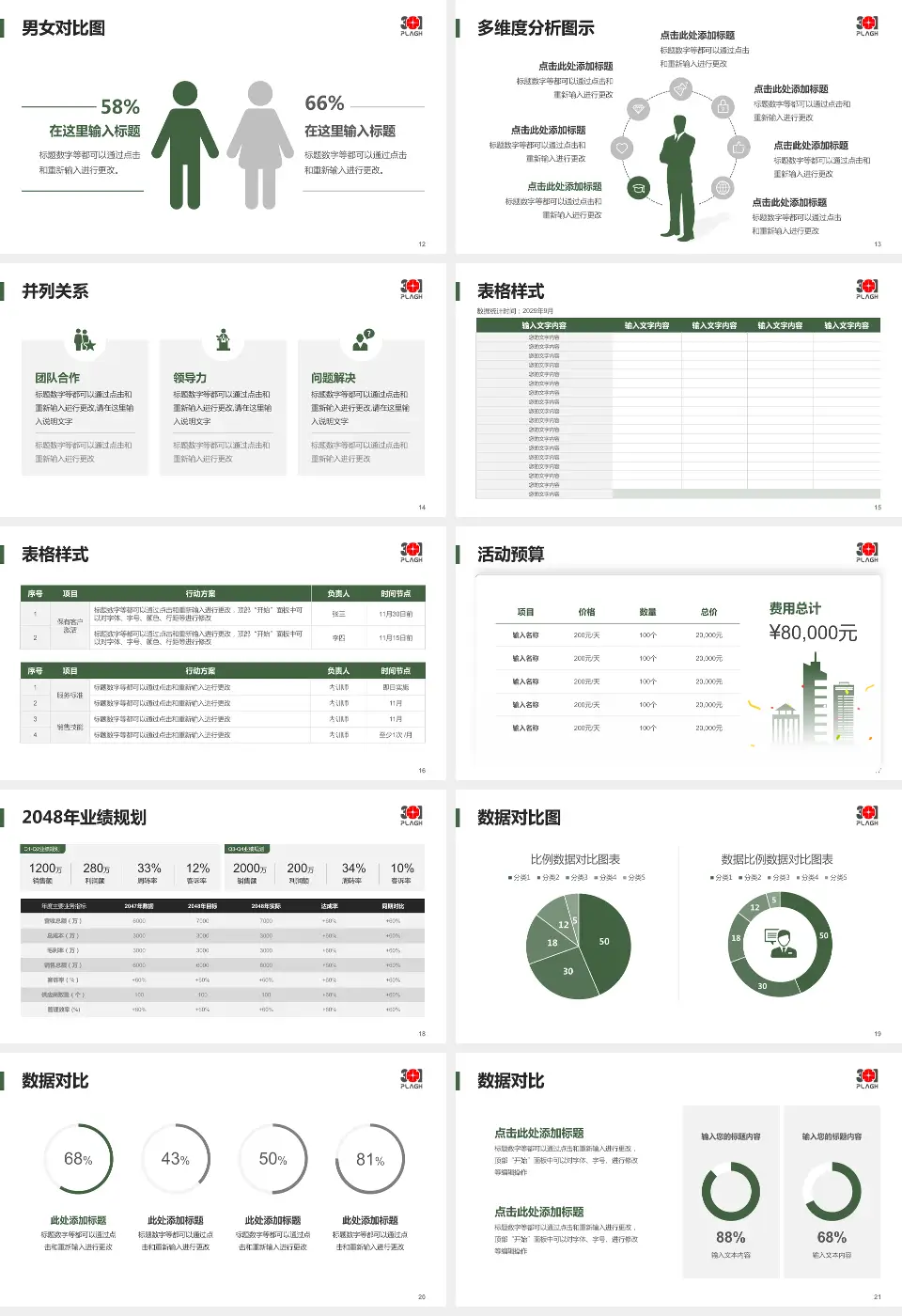 中国人民解放军总医院第三医学中心财务与预算报告PPT模板16:9格式幻灯片预览图3