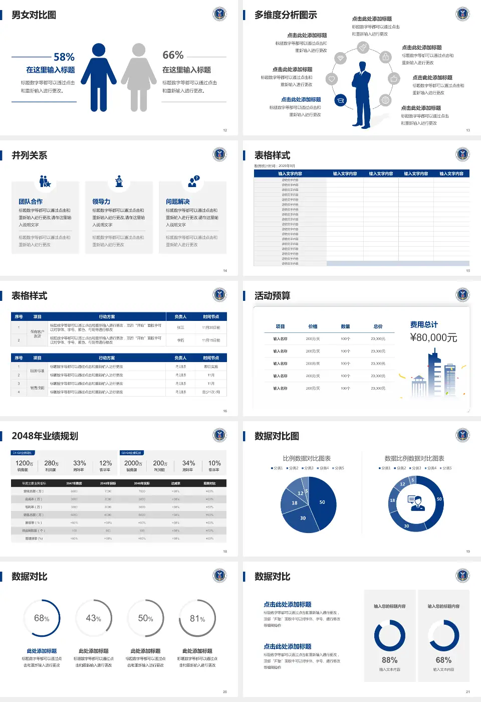 中国人民解放军空军特色医学中心财务与预算报告PPT模板16:9格式幻灯片预览图3