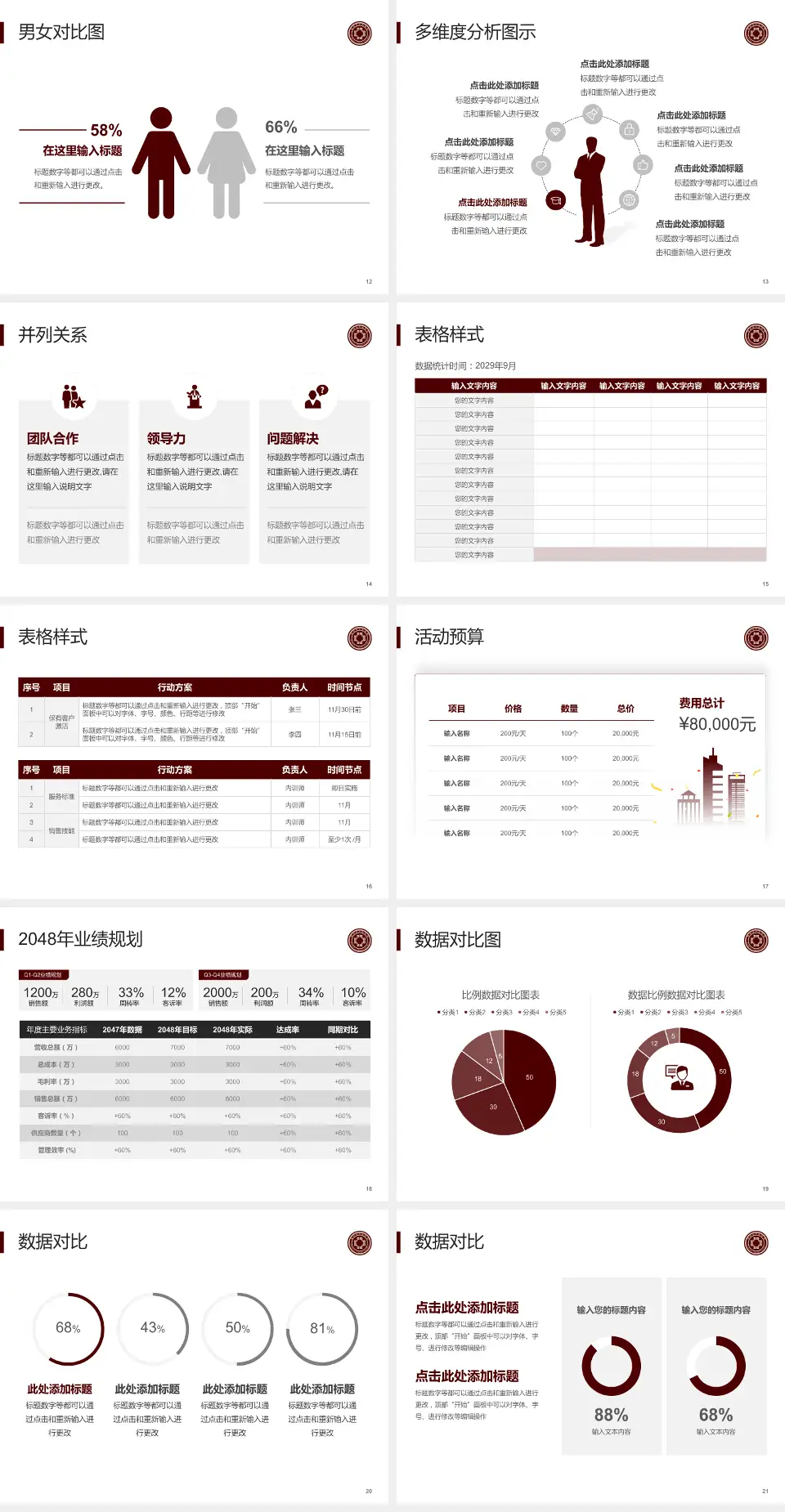 鄂州市中医院财务与预算报告PPT模板4:3格式幻灯片预览图3