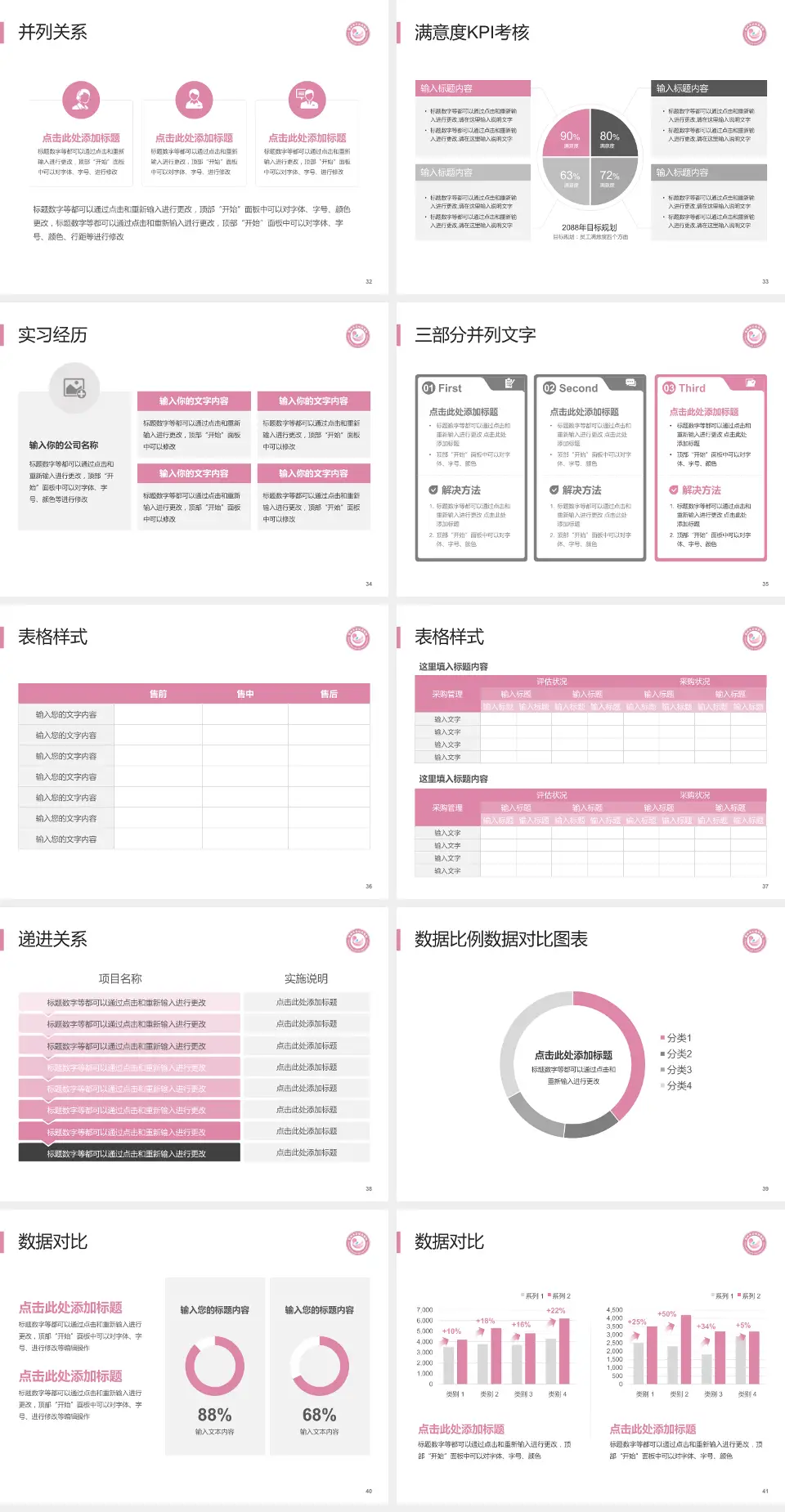 鄂州市妇幼保健院医院管理报告PPT模板4:3格式幻灯片预览图5