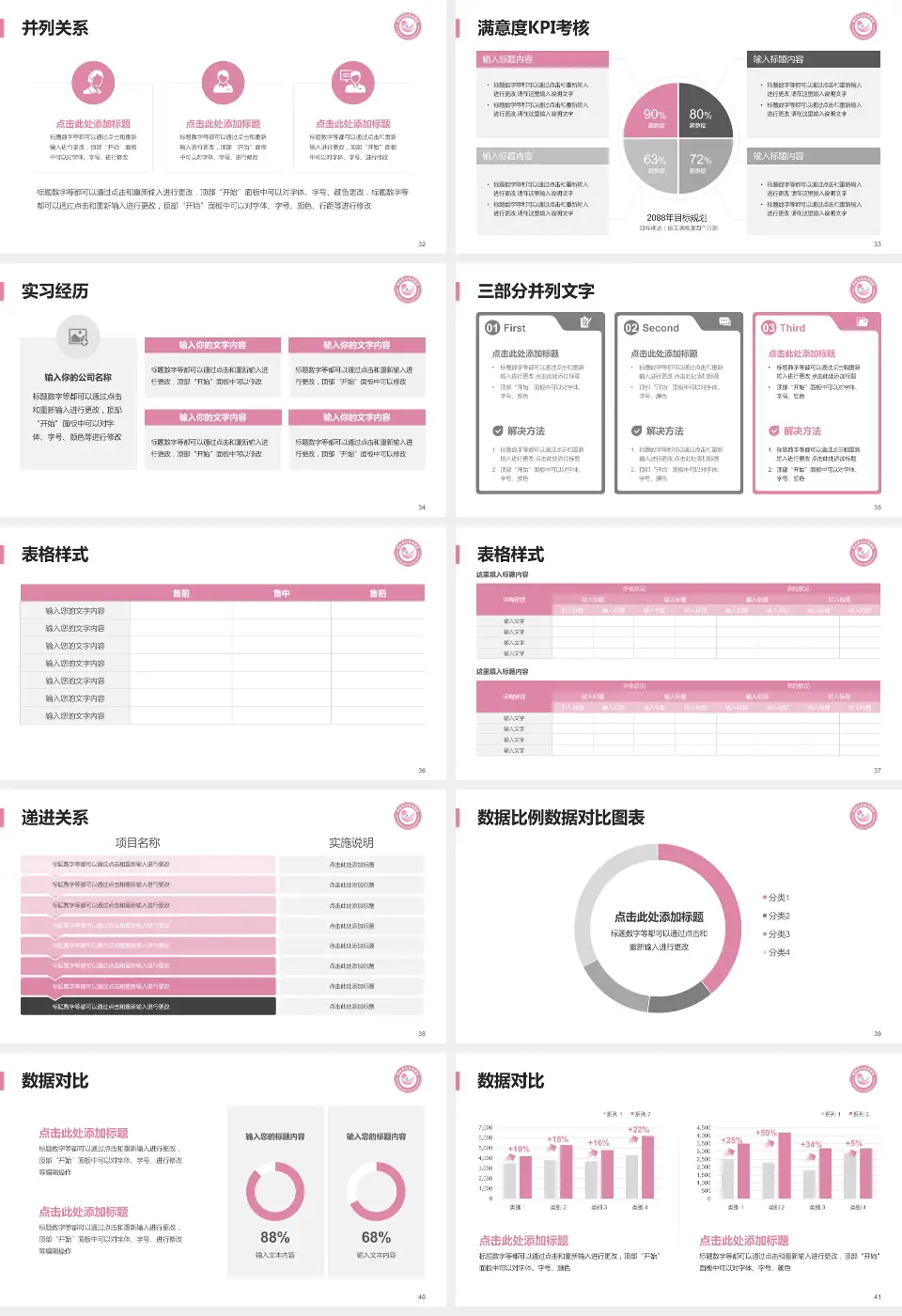 鄂州市妇幼保健院医院管理报告PPT模板16:9格式幻灯片预览图5