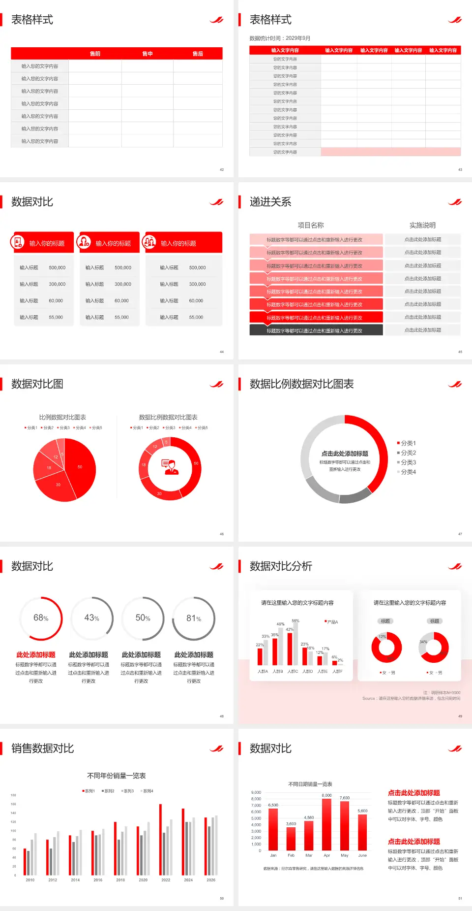 中国医学科学院血液病医院品管圈PDCA演示专用PPT模板4:3格式幻灯片预览图6