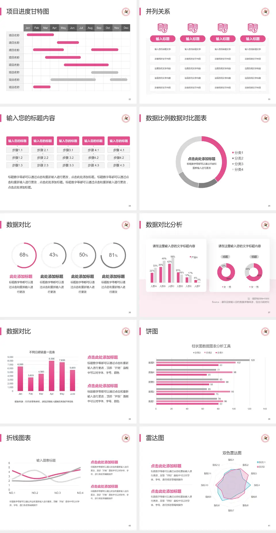 麻城市妇幼保健院项目申请与汇报PPT模板4:3格式幻灯片预览图5