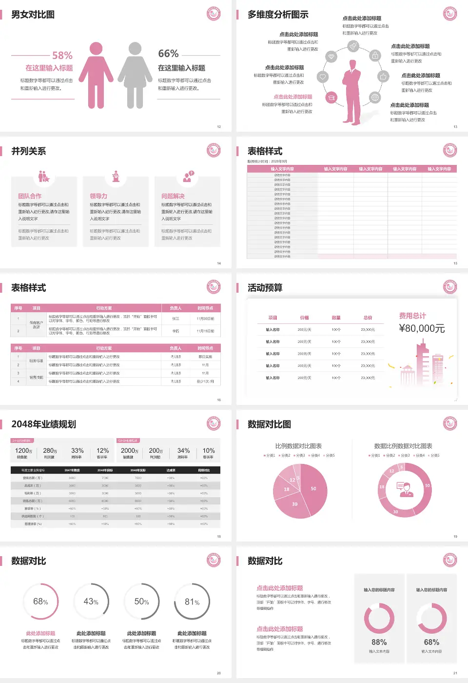 鄂州市妇幼保健院财务与预算报告PPT模板16:9格式幻灯片预览图3