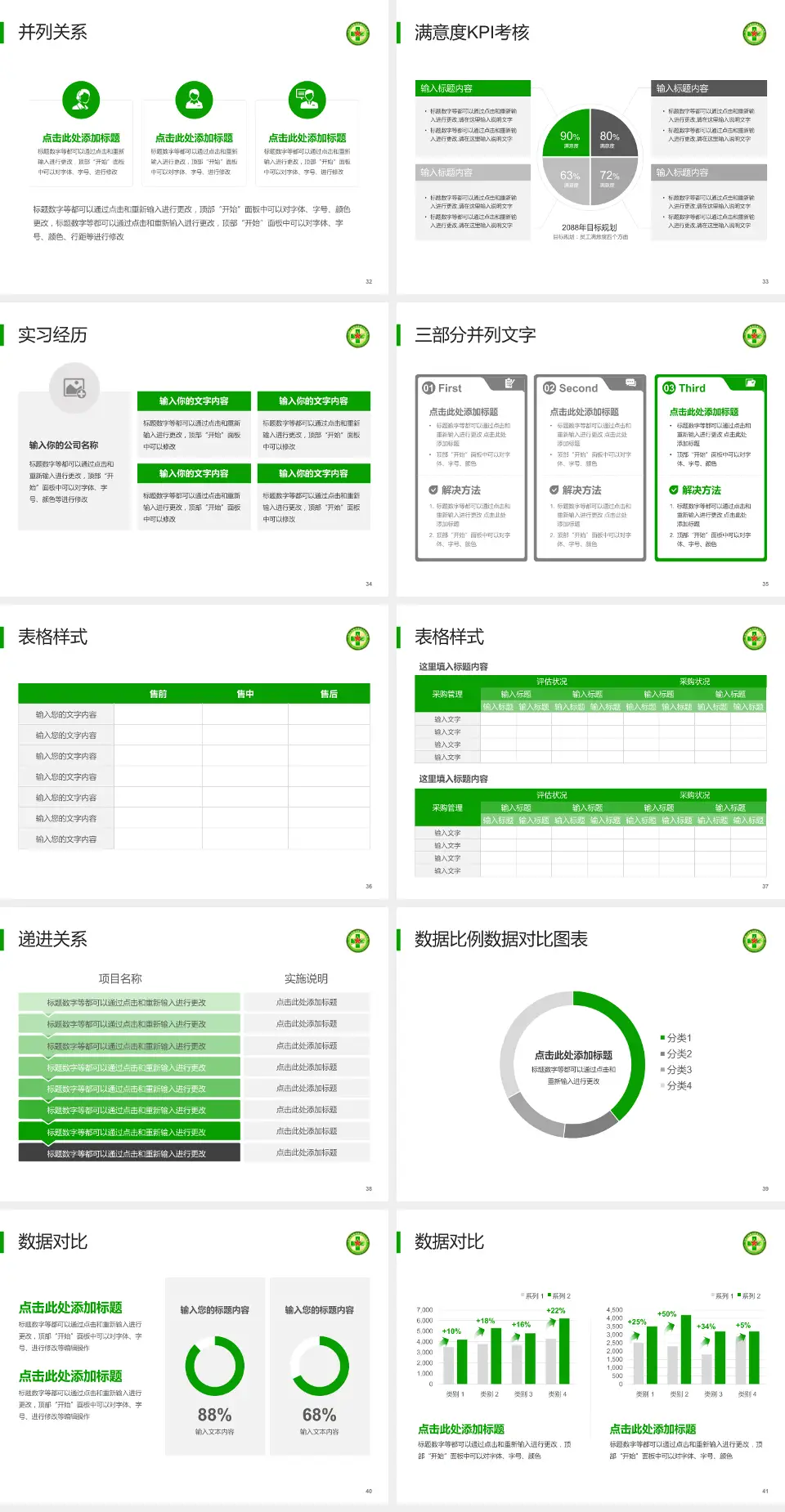 中国人民解放军第二五四医院医院管理报告PPT模板4:3格式幻灯片预览图5