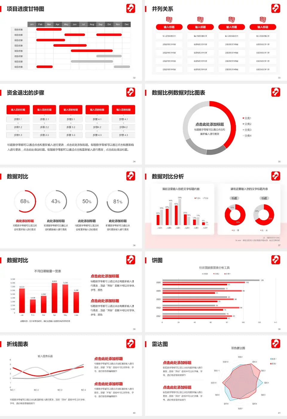 黄冈市妇幼保健院项目申请与汇报PPT模板16:9格式幻灯片预览图5