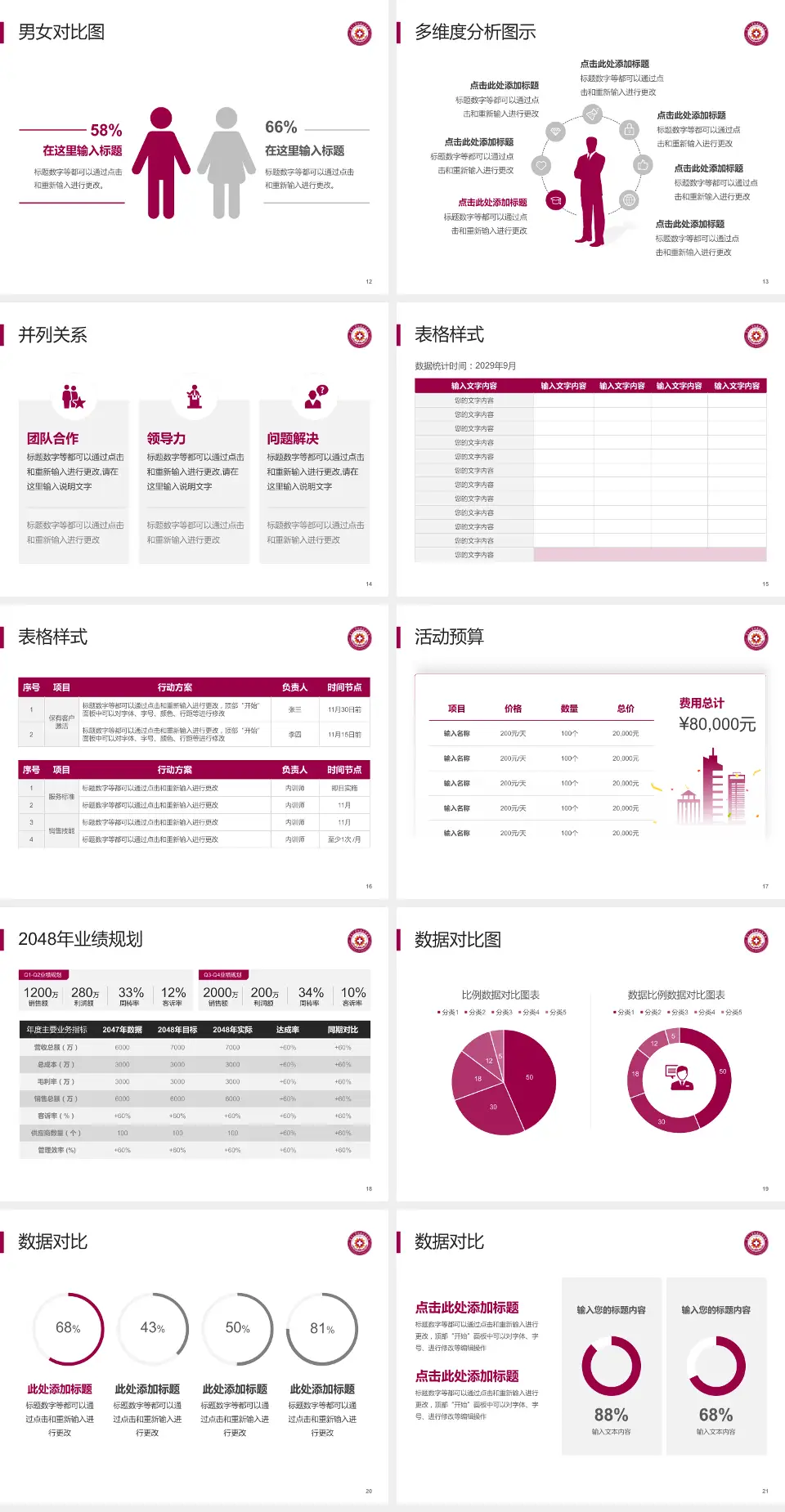 南开大学附属北辰医院财务与预算报告PPT模板4:3格式幻灯片预览图3