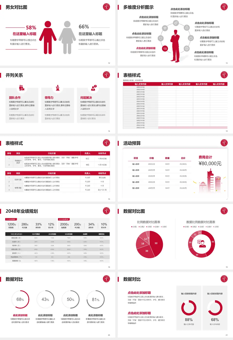 天津市天津医院（河西院区）财务与预算报告PPT模板16:9格式幻灯片预览图3