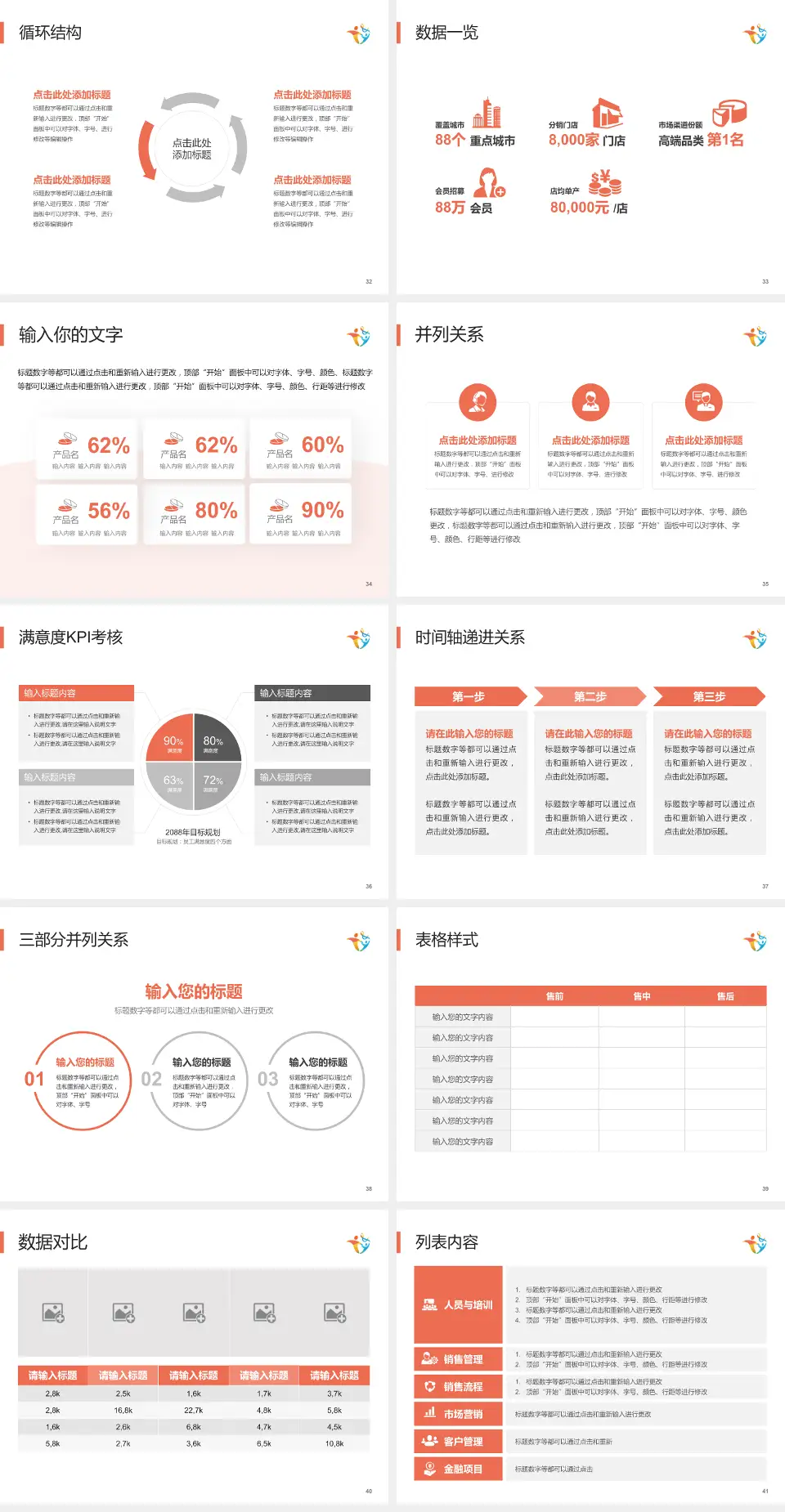 天津妇女儿童保健中心患者教育与指导PPT模板4:3格式幻灯片预览图5