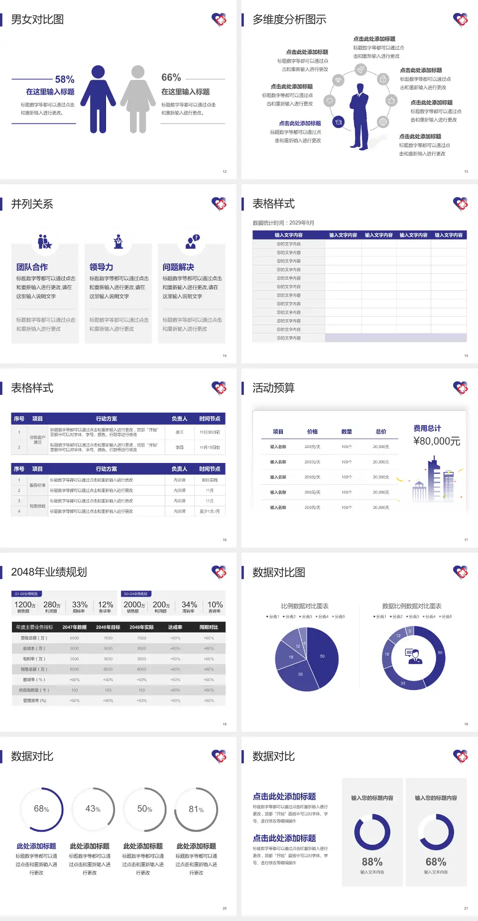 天津市南开区王顶堤医院财务与预算报告PPT模板4:3格式幻灯片预览图3