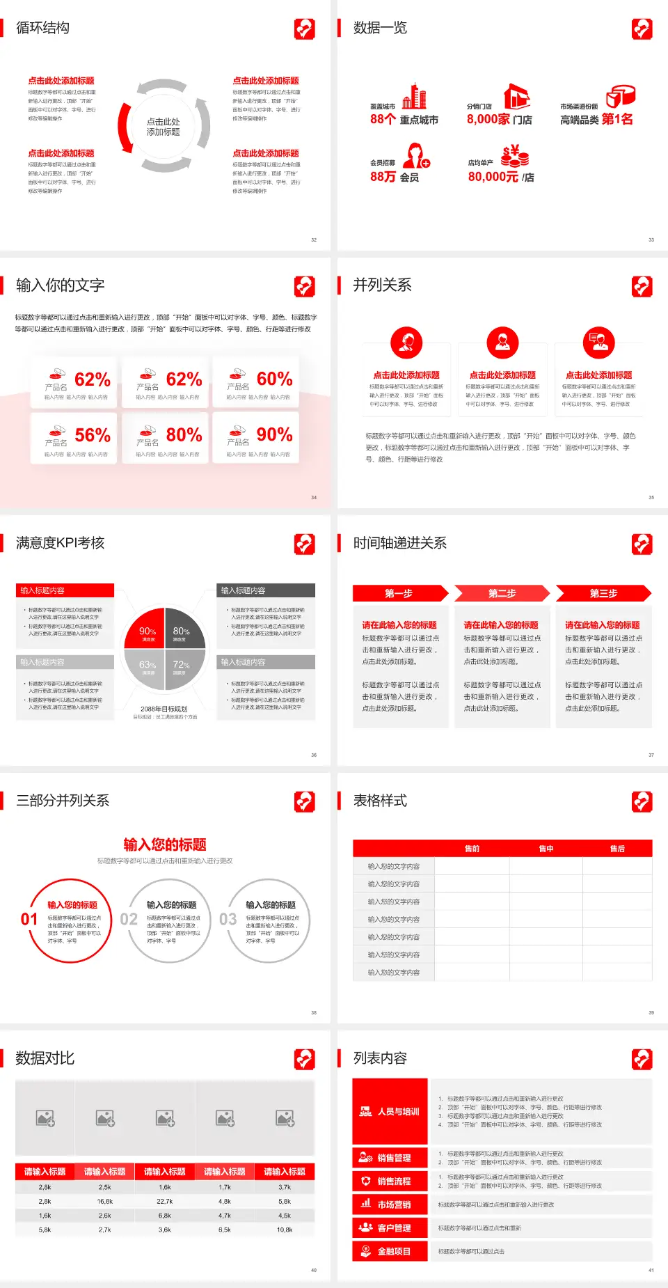 黄冈市妇幼保健院患者教育与指导PPT模板4:3格式幻灯片预览图5