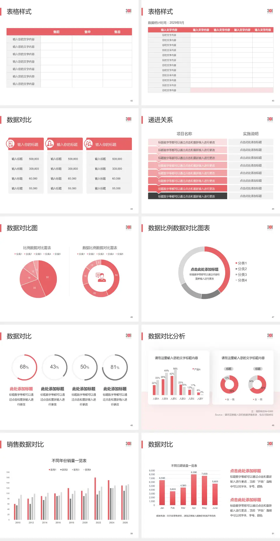 中国人民解放军总医院第八医学中心品管圈PDCA演示专用PPT模板4:3格式幻灯片预览图6