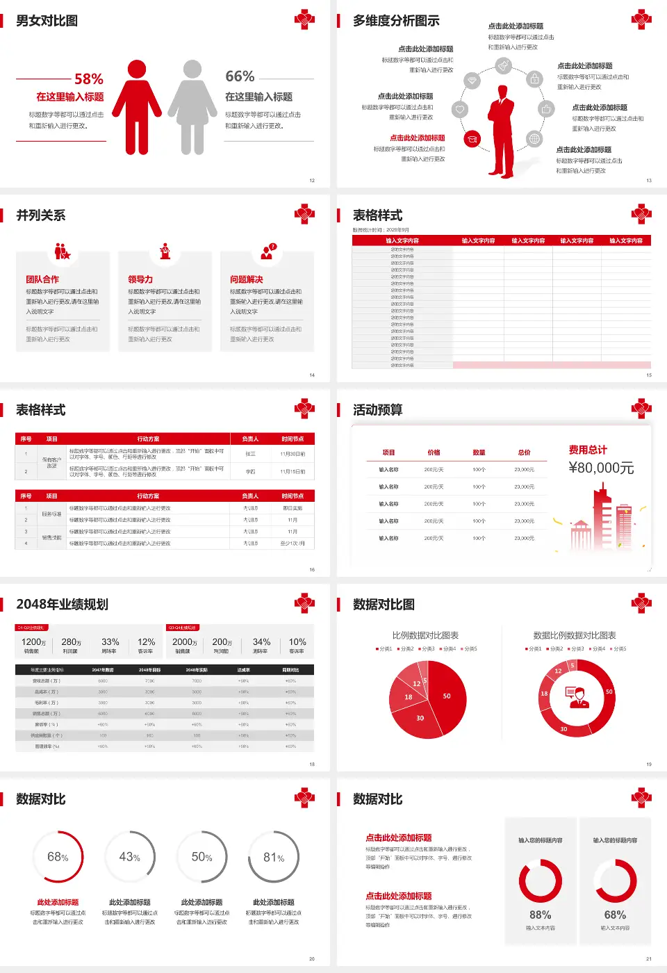 天津市滨海新区大港医院财务与预算报告PPT模板16:9格式幻灯片预览图3