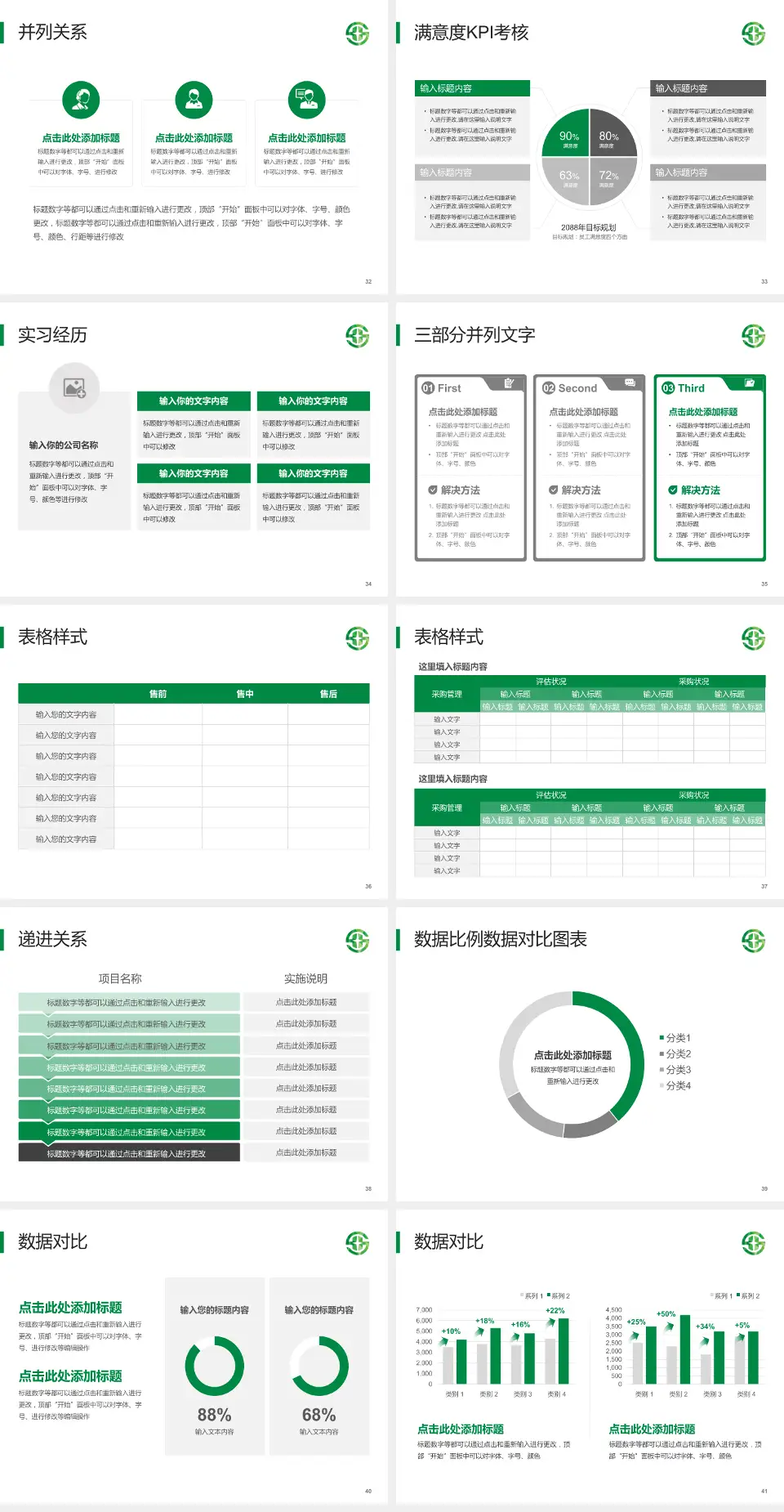 黄石市中心医院医院管理报告PPT模板4:3格式幻灯片预览图5