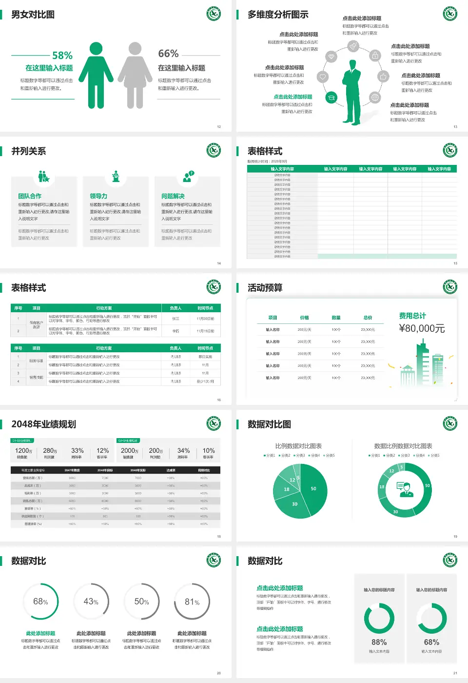 咸宁市中心医院财务与预算报告PPT模板16:9格式幻灯片预览图3