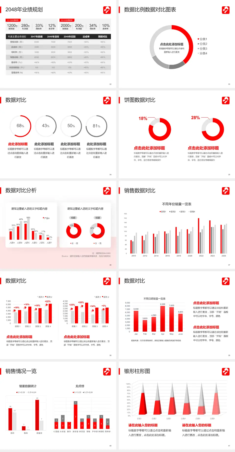 孝感市妇幼保健院科室介绍与推广PPT模板4:3格式幻灯片预览图5