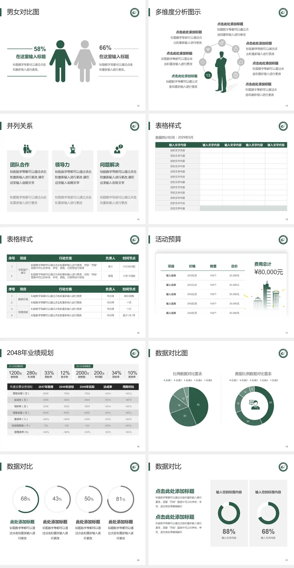 武汉市中医医院财务与预算报告PPT模板4:3格式幻灯片预览图3