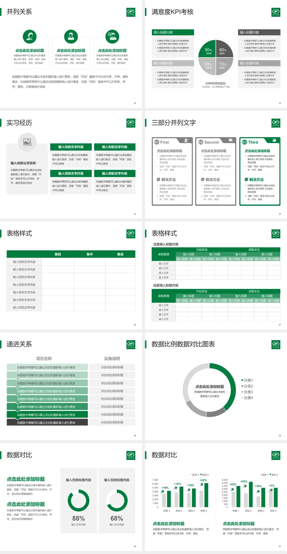 荆州市第二人民医院医院管理报告PPT模板4:3格式幻灯片预览图5