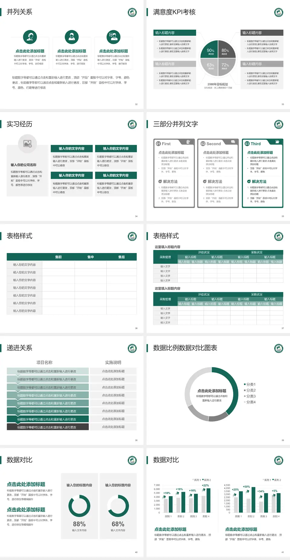 武汉市第四医院常青院区医院管理报告PPT模板4:3格式幻灯片预览图5