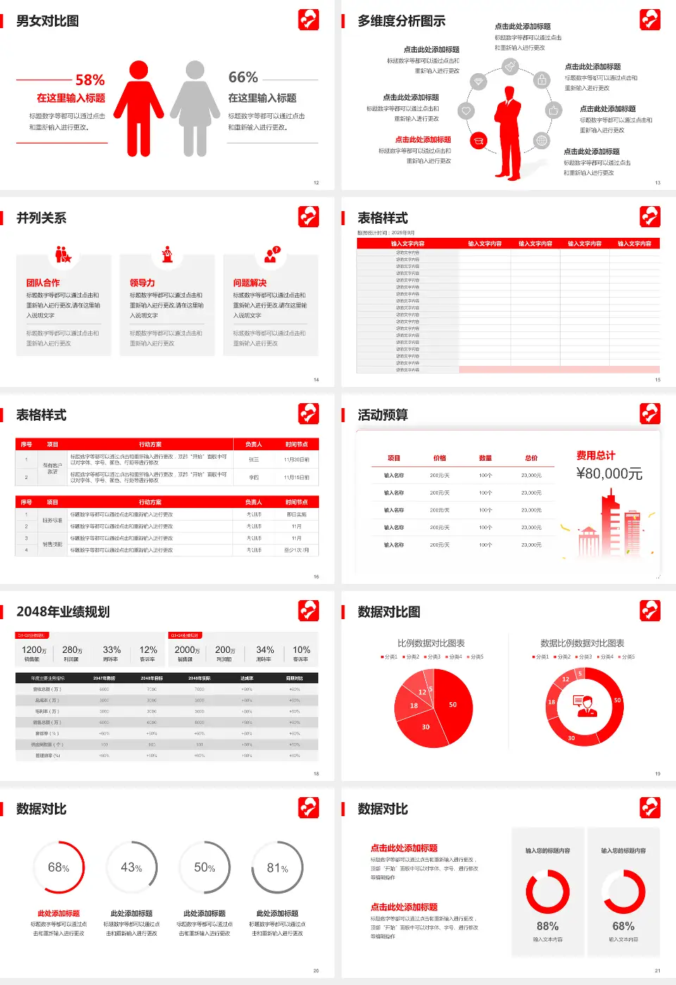 孝感市妇幼保健院财务与预算报告PPT模板16:9格式幻灯片预览图3