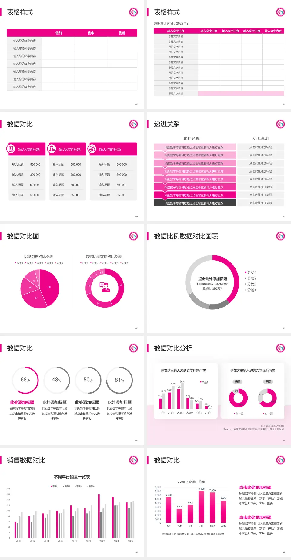 湖北省妇幼保健院洪山院区品管圈PDCA演示专用PPT模板4:3格式幻灯片预览图6