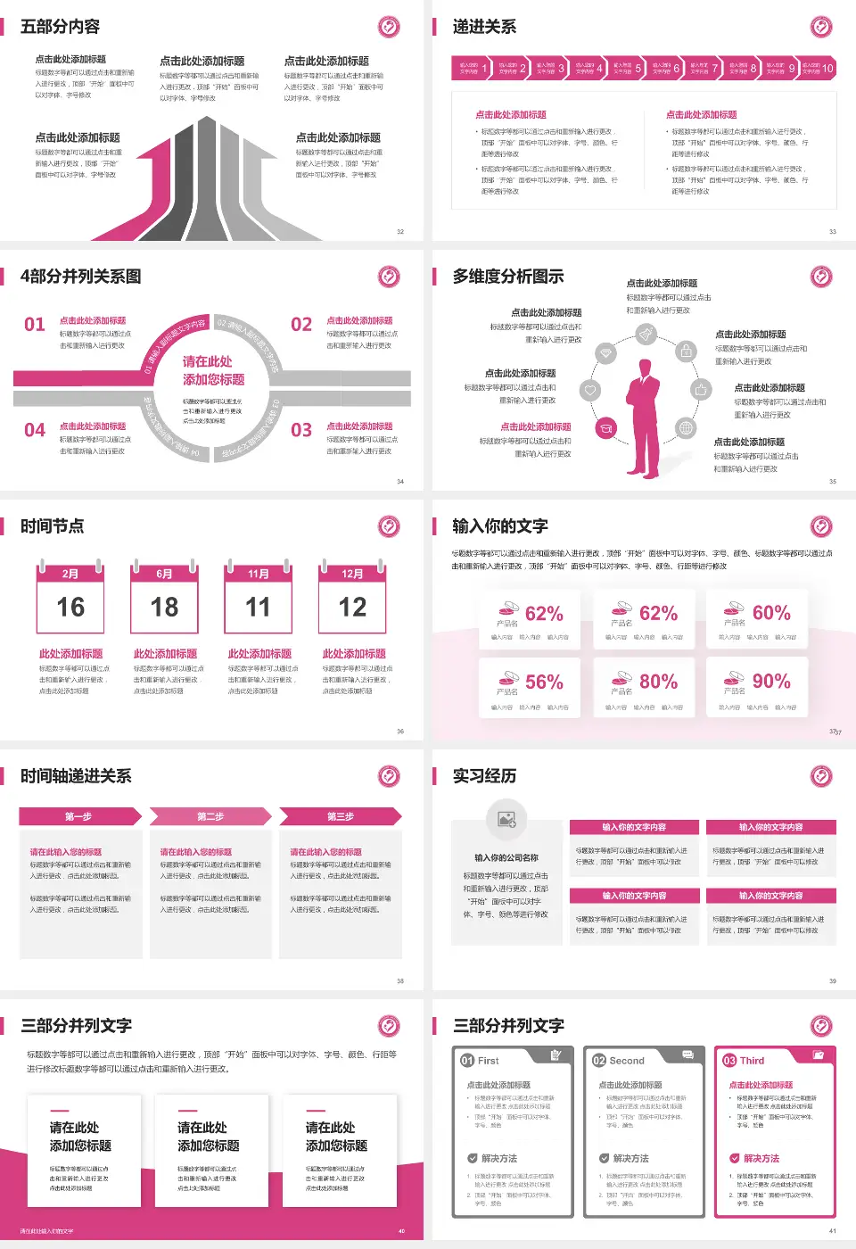 襄阳市妇幼保健院品管圈PDCA演示专用PPT模板16:9格式幻灯片预览图5