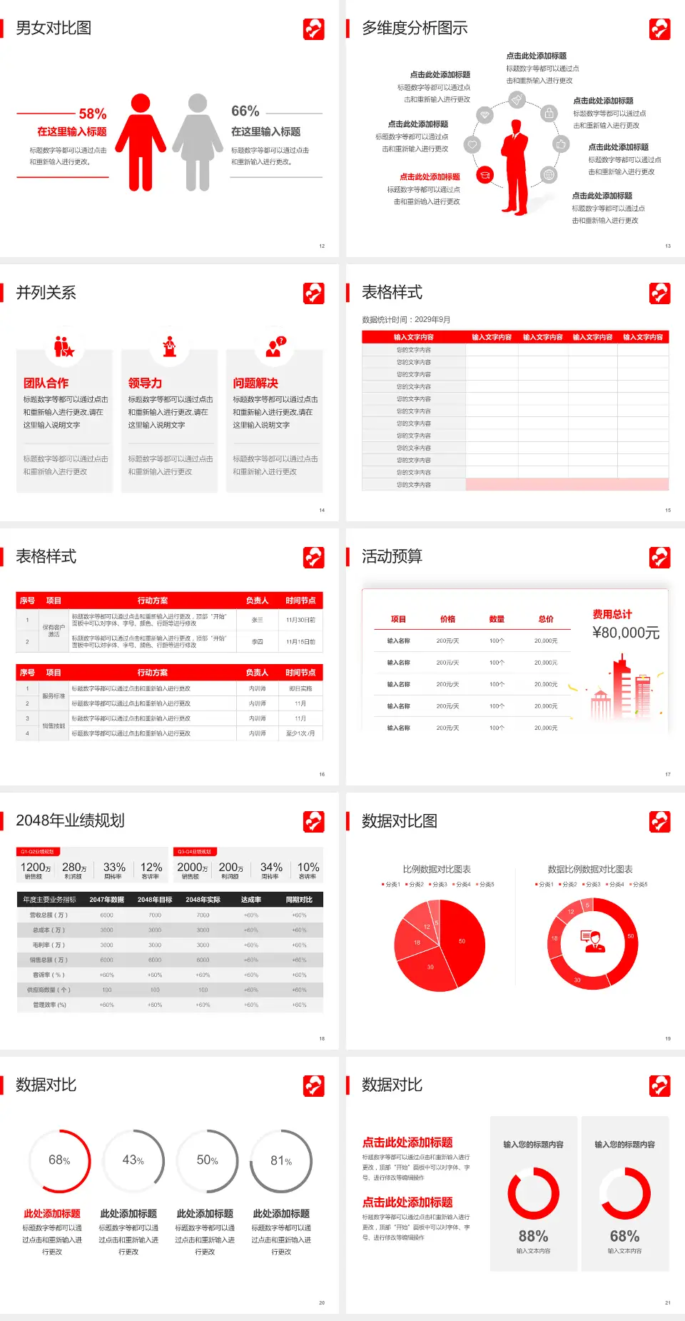 孝感市妇幼保健院财务与预算报告PPT模板4:3格式幻灯片预览图3