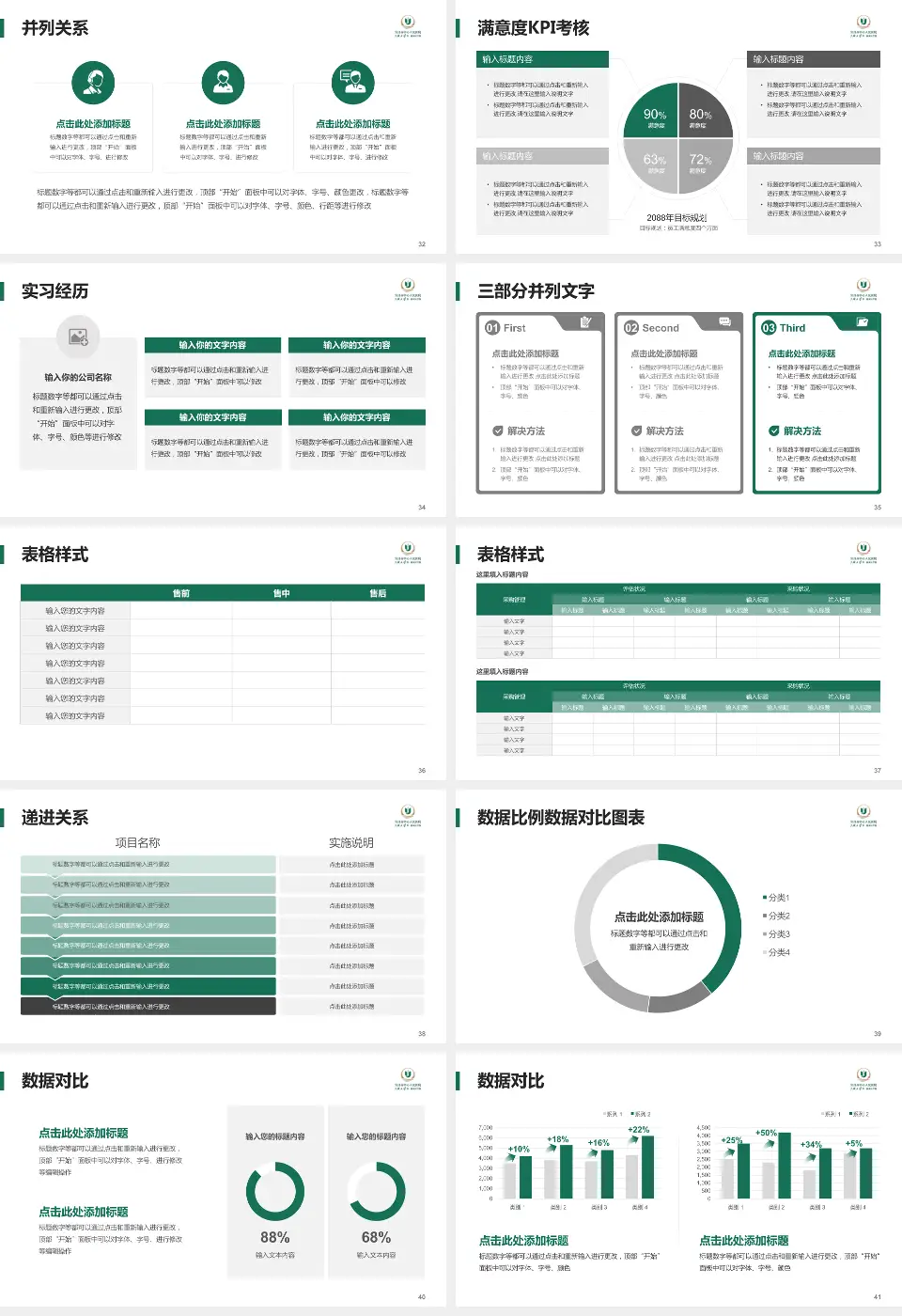 宜昌市中心人民医院江南院区医院管理报告PPT模板16:9格式幻灯片预览图5